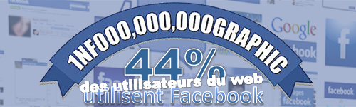 Infographie Facebook
