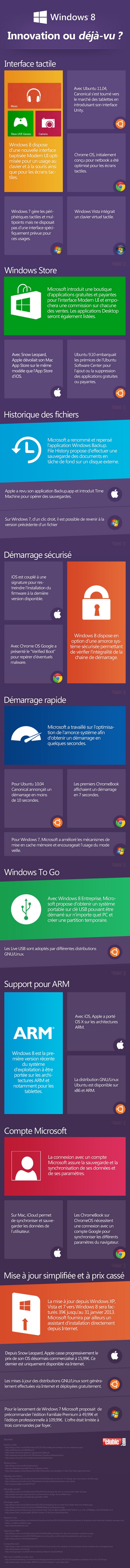 Infographie - Windows 8 Infographie - Windows 8