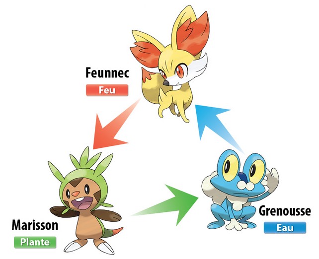Pokémon XY : Infographie