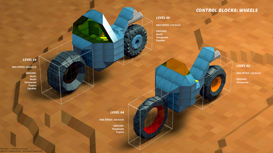 Planets3 : Concept Vehicule