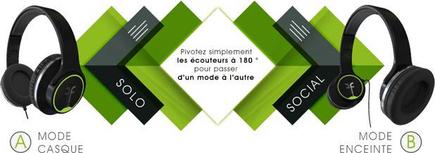 FLIPS Audio : Le concept