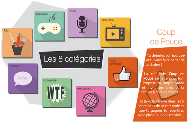 BGF - Bordeaux Geek Festival : Catégories des BGF Awards 2015