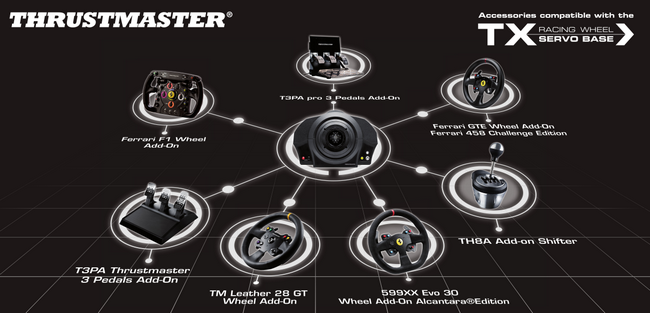 #PGW15 : Ecosystème Thrustmaster