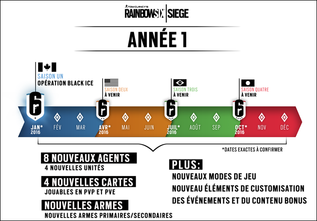 Rainbow 6 | Siege - Evolution durant la première année