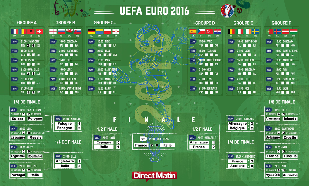 Prediction Football Manager 2016 L Equipe De France Remporterait L Euro 2016