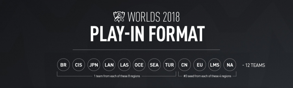 Worlds 2018 : Play-in format