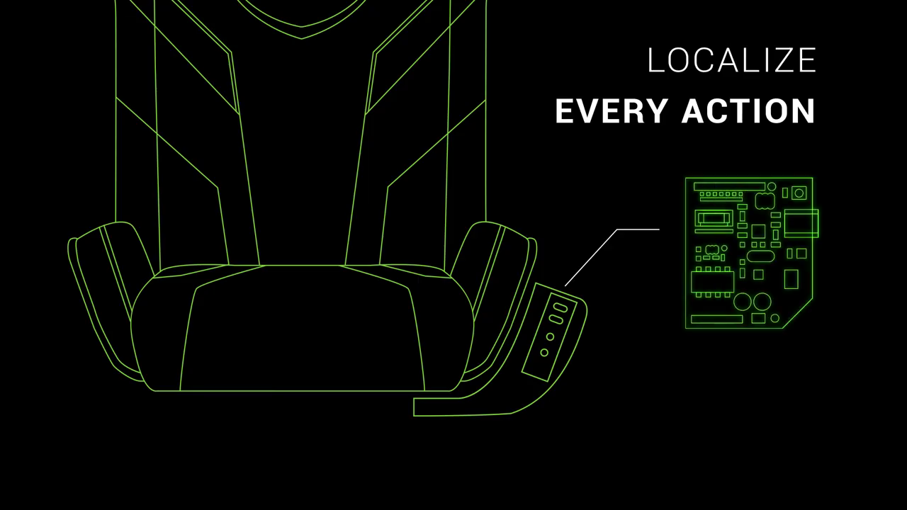 Arcadeo Gaming : Caractérisques