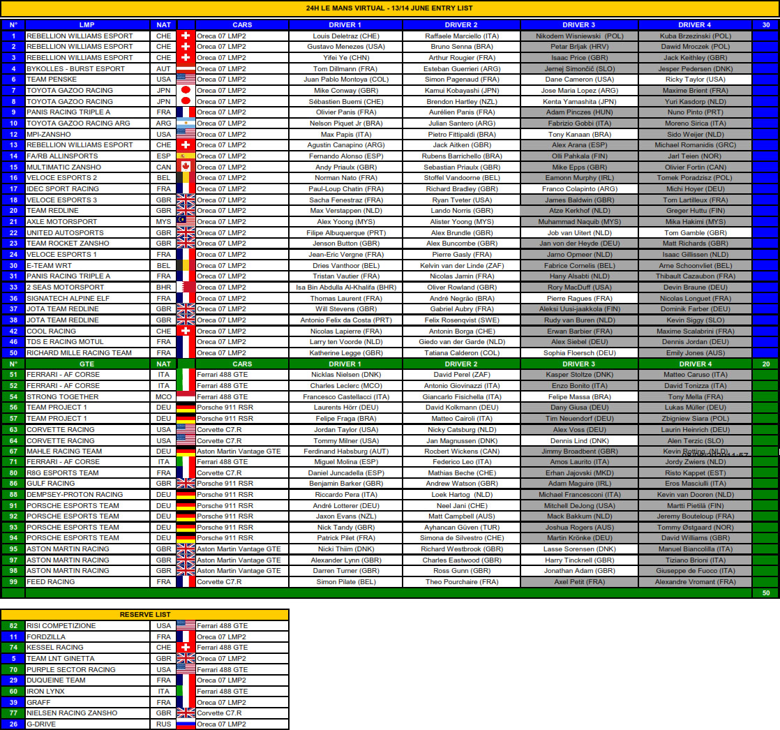 Le Mans Esports Virtual 2020 - Entry List