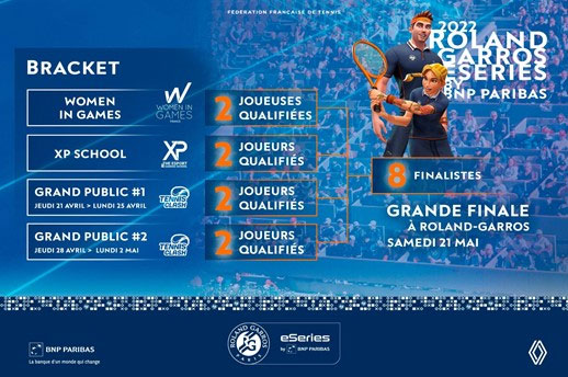 Finale Roland-Garros eSeries 2022 by BNP Paribas - Bracket